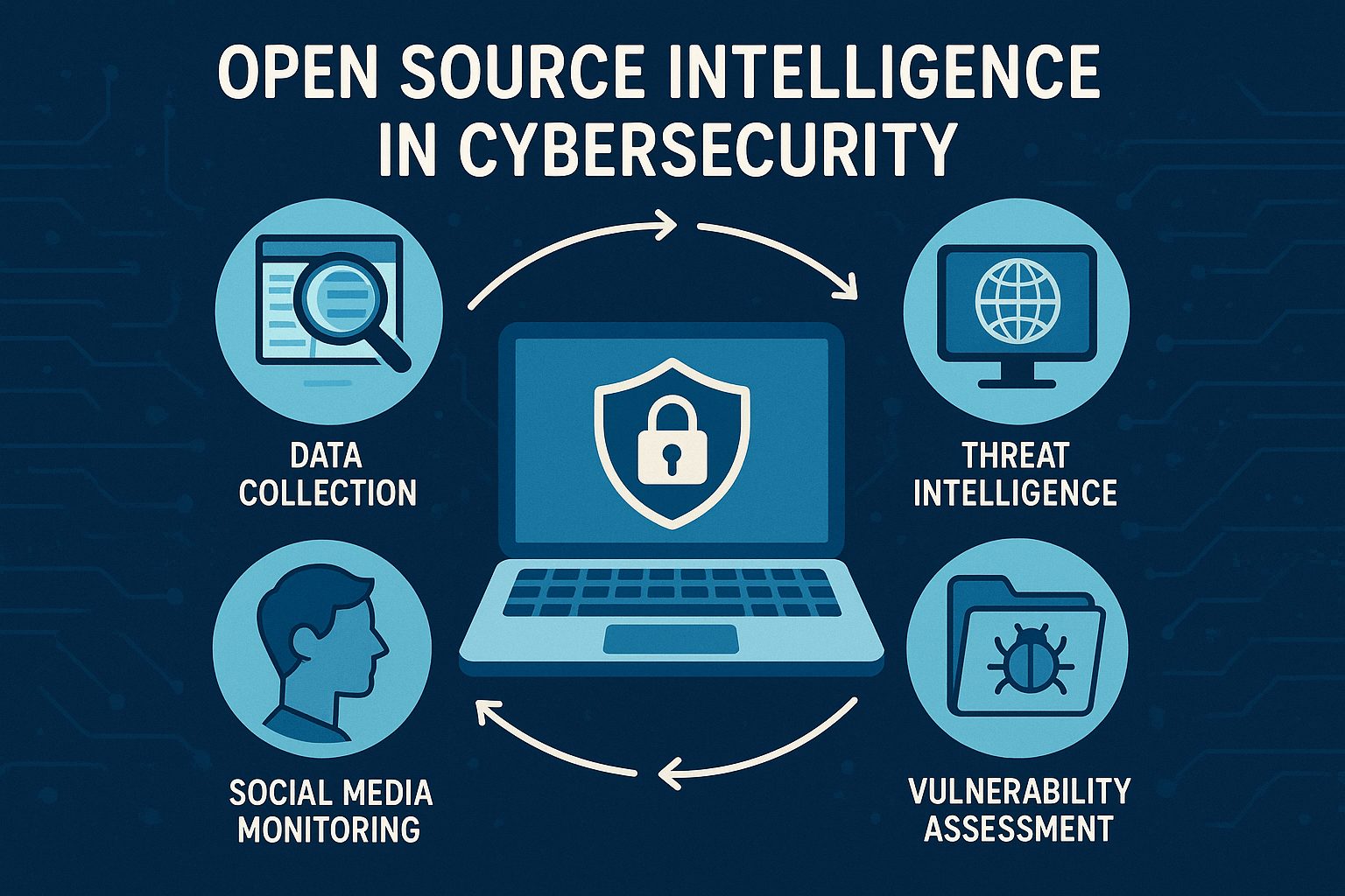 How open source intelligence methods boost cybersecurity
