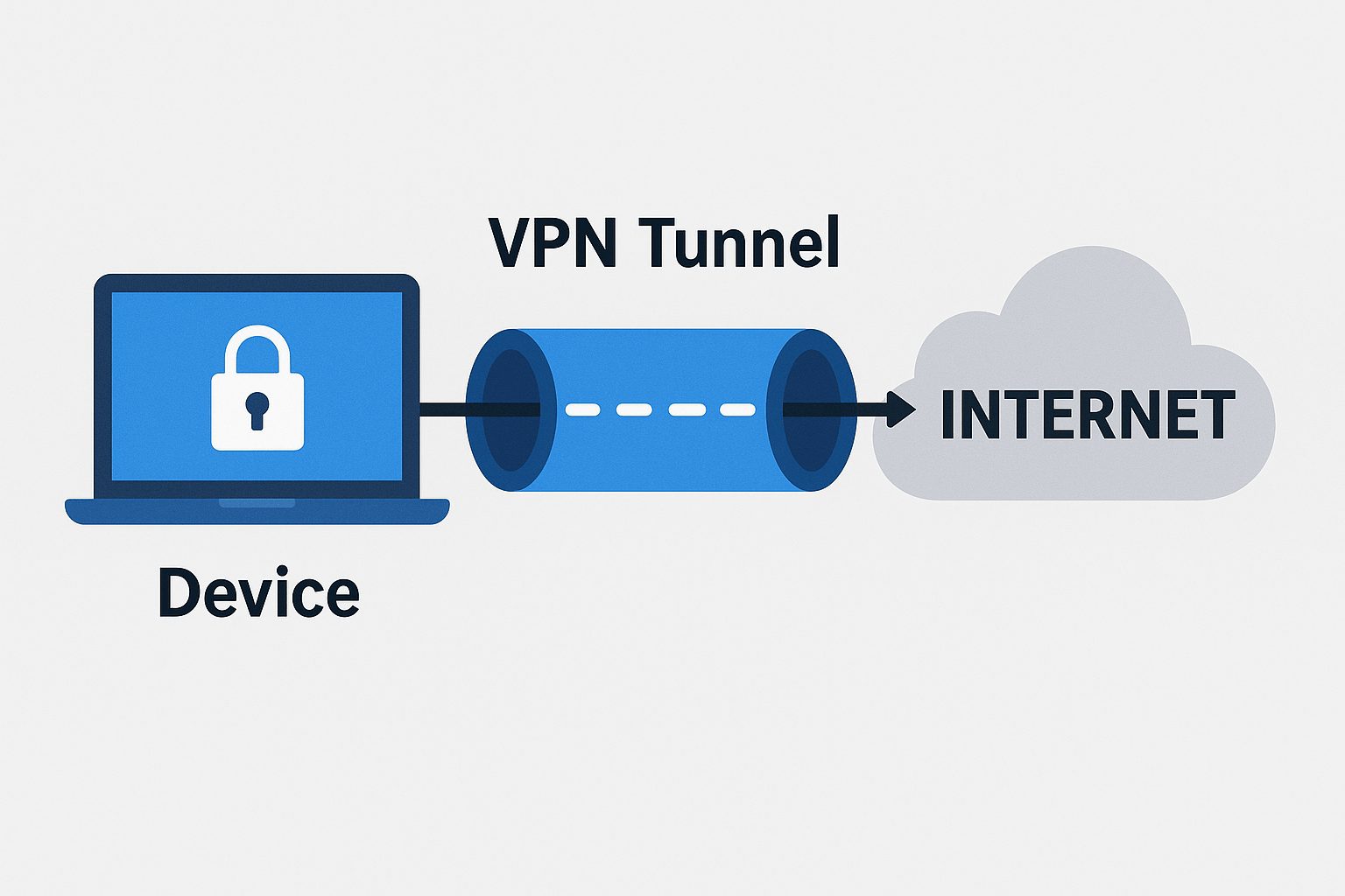 Understanding VPN Tunneling and How It Protects You
